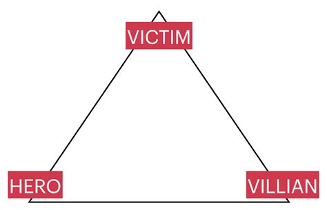 106. The Drama Triangle | Rewriting the script for conflict and broken ...