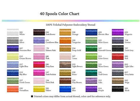 Sewing Thread 40 Colors 40 Weight Polyester Embroidery Machine Thread ...