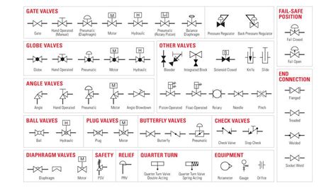 check valve symbols on drawings Symbols engineering process diagram ...