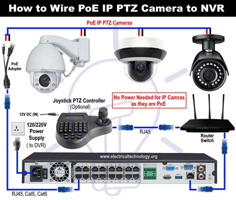 Ip Camera Schematic Diagram Cctv Installation Monitoring