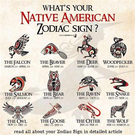 Native American Zodiac & Astrology | Birth Signs & Totems | Native ...