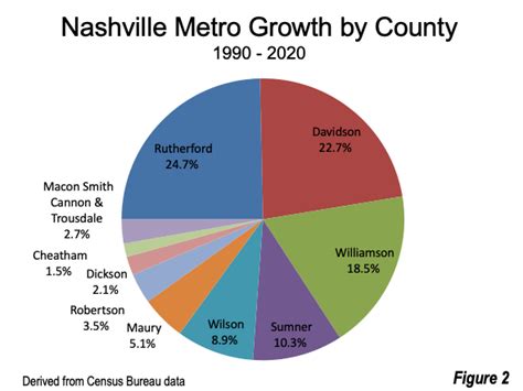 Nashville: The Evolving Urban Form | Newgeography.com