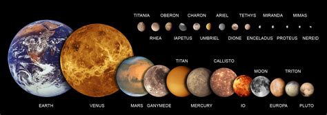 File:25 solar system objects smaller than Earth.jpg - Wikimedia Commons