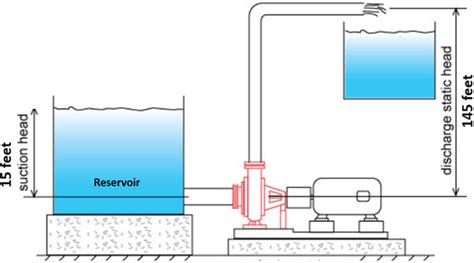 Pump Design With Early Cavitation Prediction | Turbomachinery blog