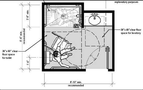 Designing Accessible and Stylish Handicap Bathroom Layouts