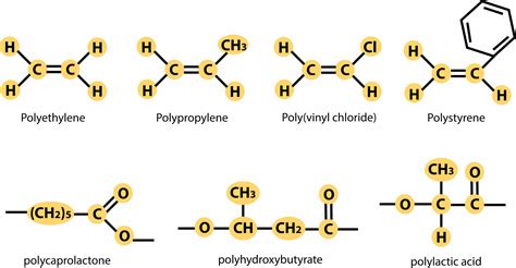 Addition Polymerization