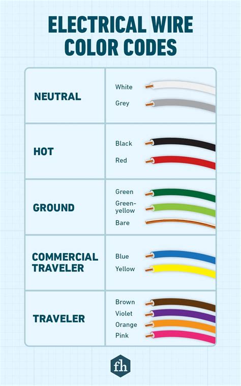 Standard Color Code For Electrical Wiring