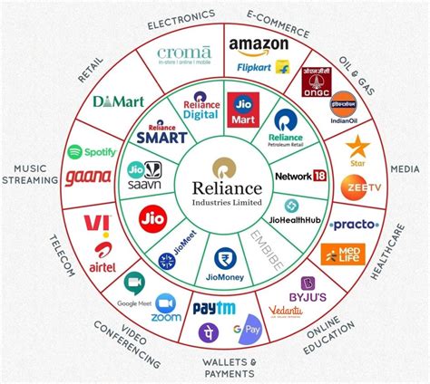 Here’s Why Ambani And Adani Won’t Step On Each Other’s Toes 2023 ...