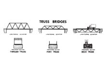 NCDOT: Truss Bridges