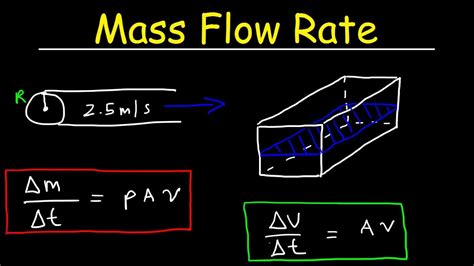 Flow Rate Equals Velocity Times Area