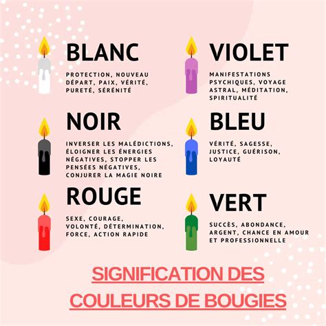 Guide sur la signification des couleurs de bougies