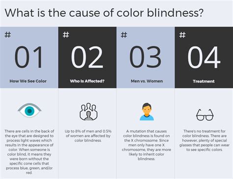 Color Blindness Genetics | IrisTech