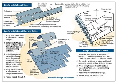 Nailing in glue strip on shingles – Telegraph