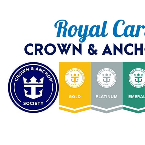 The Royal Caribbean Crown & Anchor Loyalty Program At-A-Glance | Your ...