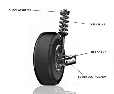 What Is a MacPherson Strut Suspension?