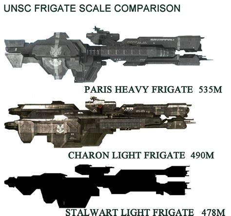 UNSC Frigate Classes Scale | Halo, Space ship concept art, Halo armor