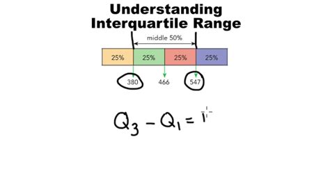 9.1 Understanding Interquartile Range - YouTube