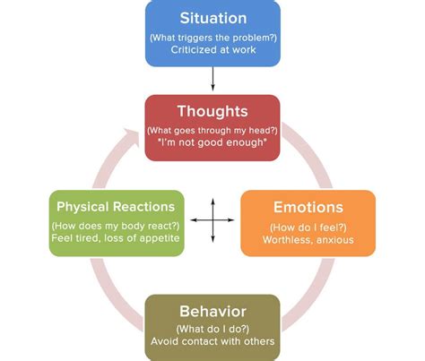 DVIDS - News - Overview of Cognitive Behavioral Therapy