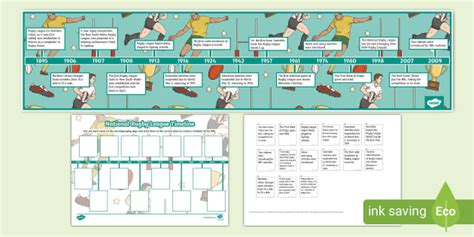 National Rugby League Timeline Poster and Activity - Twinkl