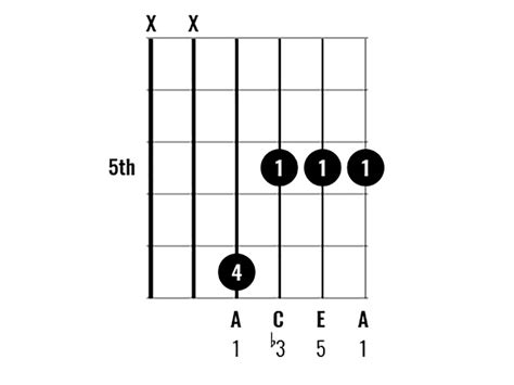 Chord Clinic: Learn to play 10 interesting A minor chord variations