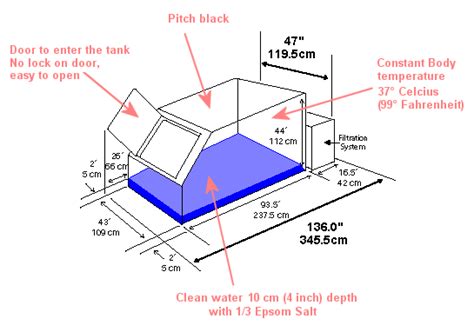 Isolation flotation tanks & sensory deprivation - Part 2 of 2