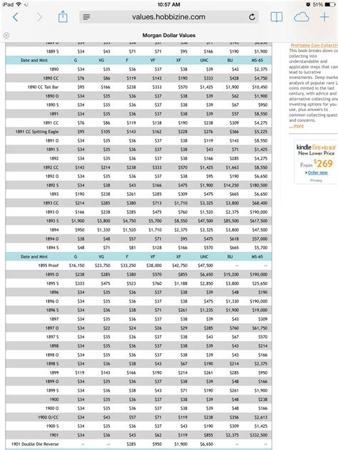 Coin Value Chart Printable