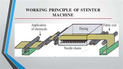 Stenter machine process