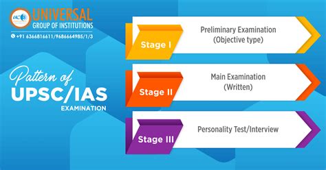 upsc exam pattern