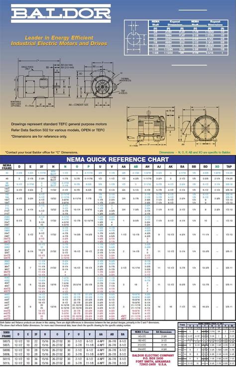 Motor Frame Size Dimensions