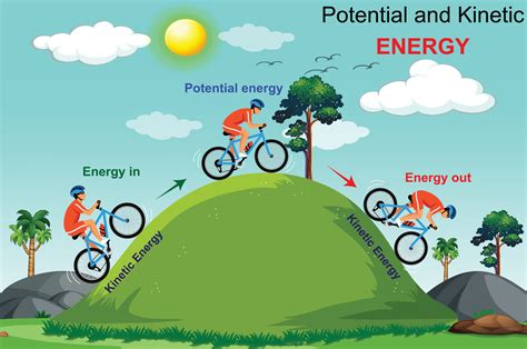 Potential and kinetic energy diagram. 27798551 Vector Art at Vecteezy