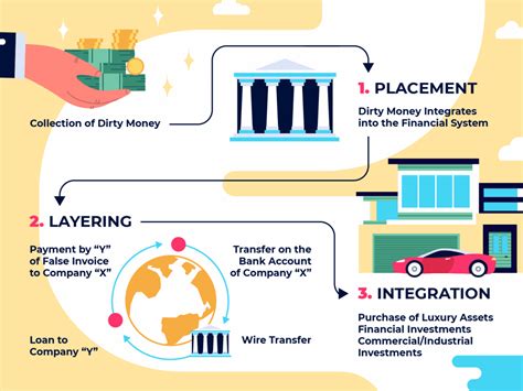 How Money Laundering Really Works & Why It's A Problem In The Gambling ...