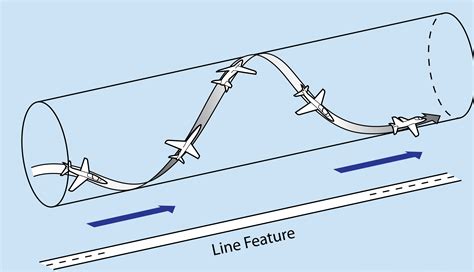 Aileron Rolls