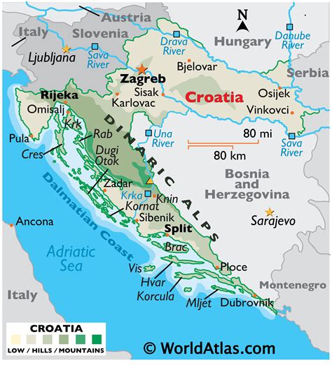 Croatia