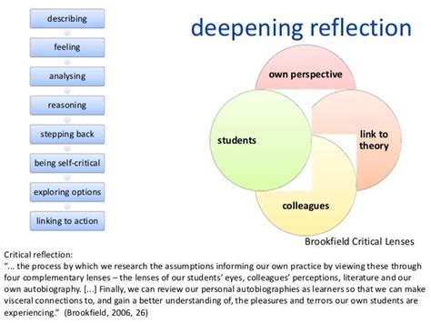 The Brookfield Lens Theory | Learning theory, Educational theories ...