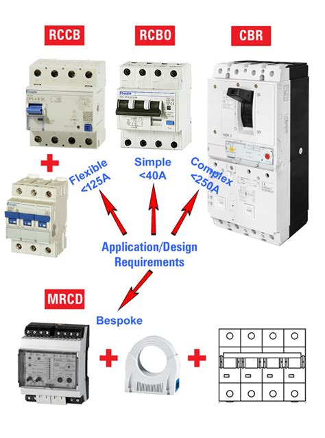 Rcd Types