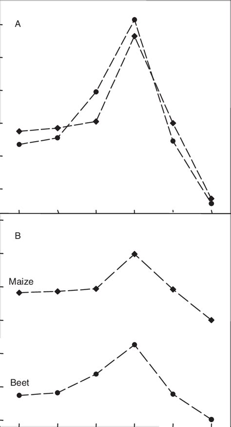 Carbon isotope deviation from mean isotope composition ( δ 13 C, A) and ...