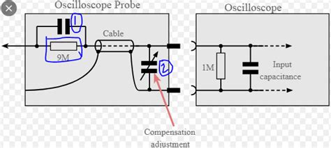 resistance - Understanding capacitance in oscilloscope probe tip ...