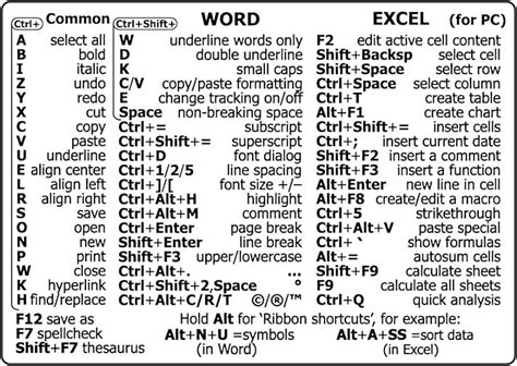 50 Keybord Shortcuts That Will Change Your Life A - buickcafe.com