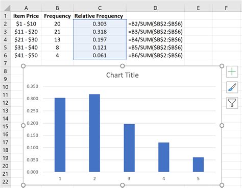 Frequency Histogram Excel