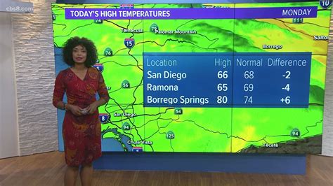 San Diego County full weather forecast, November 23, 2020 (6 p.m ...