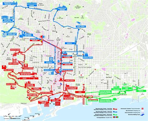 Barcelona city tour map - Barcelona city tour bus map (Catalonia Spain)