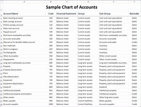 Chart Of Accounts Templates Excel - Riset