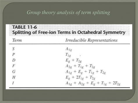 Orgel diagram