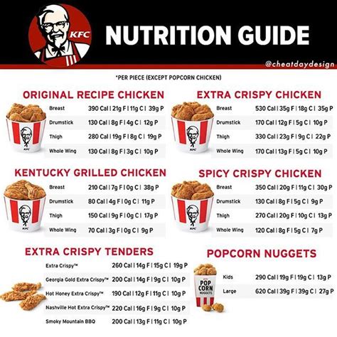 KFC Nutrition Guide 🍗 | Питание рецепты, Диета, Питание