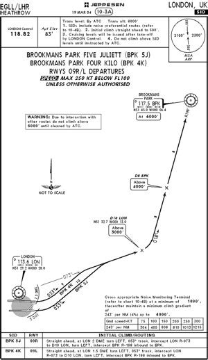 Jeppesen IFR Terminal Charts for London-Heathrow (EGLL)