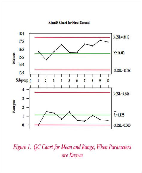 Control Chart - 6+ Examples, Format, How to Make, Pdf