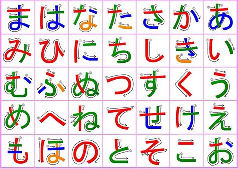 27 Hiragana Charts: Stroke Order, Practice, Mnemonics, and More ...