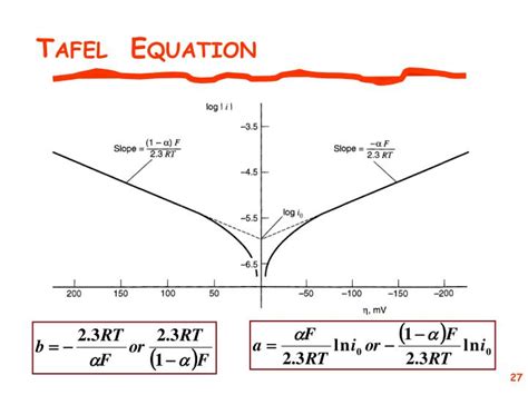 PPT - SS902 ADVANCED ELECTROCHEMISTRY PowerPoint Presentation - ID:3707887