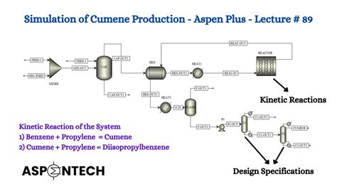 Process Flow sheeting - Cumene Production in Aspen Plus - Part 1 ...