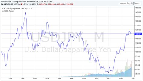 JPY currency explained (history, symbol, code, chart)